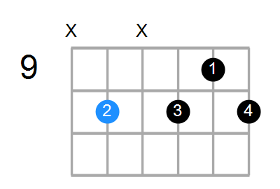 G7b9(no3) Chord